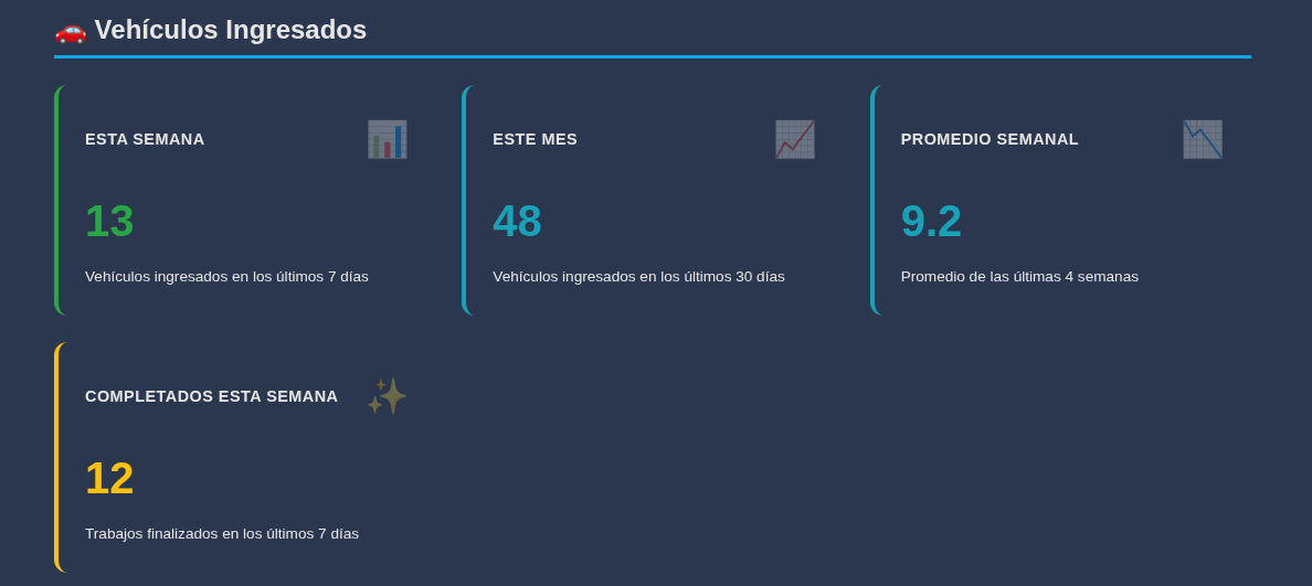 estadistica por vehiculos